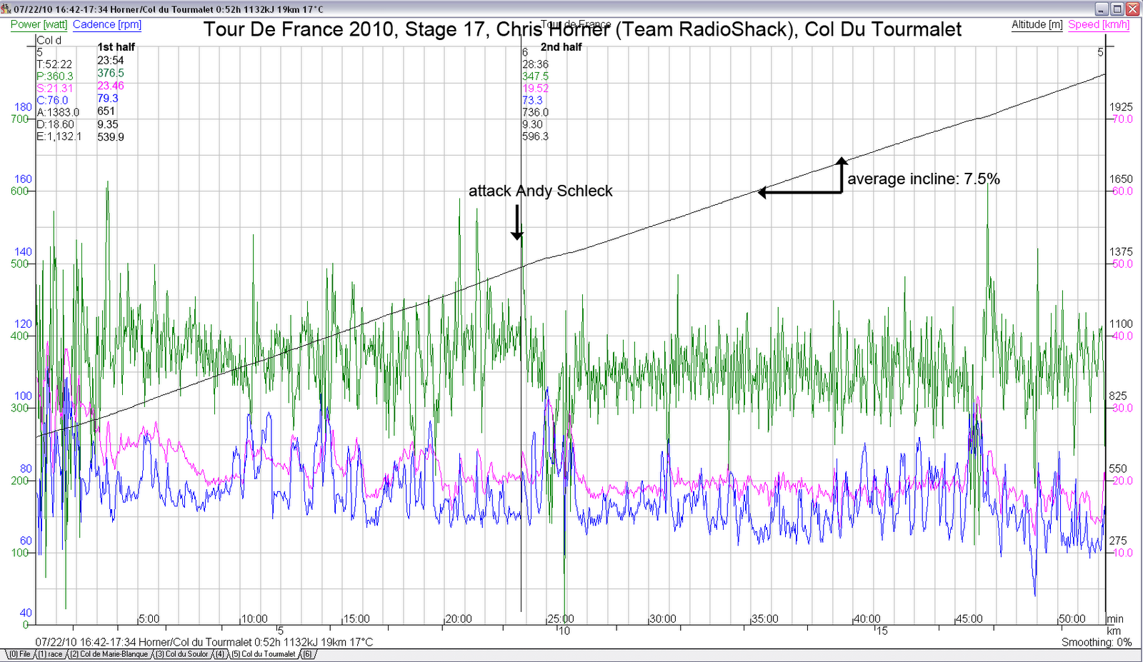 Andy Schleck Tourmalet