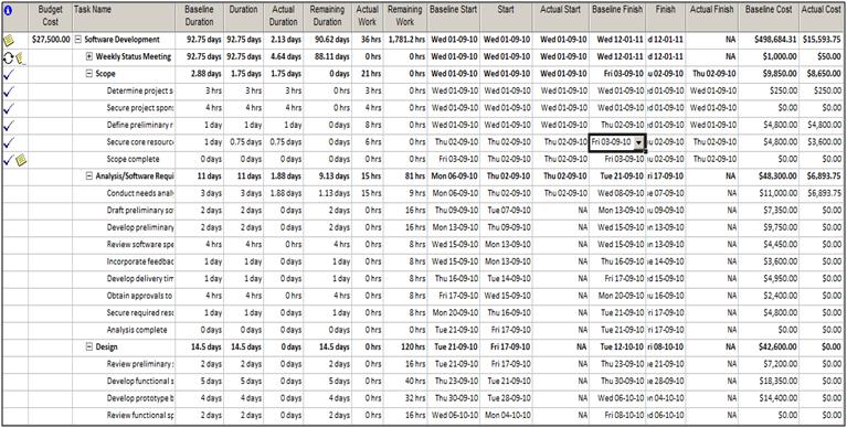 creative hats effective scheduling using ms project
