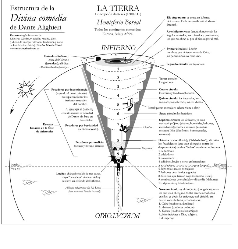 El Circulo De Fuego Pdf Gratis