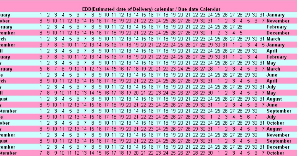 தாய்மை... ஒரு இனிய பயணம்... EDD காலண்டர் / Due date காலண்டர்