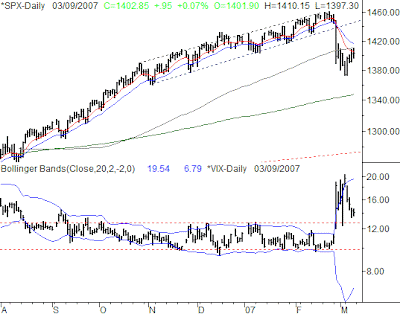 Click For Large Chart