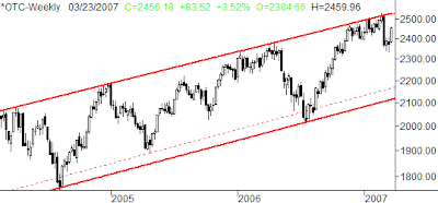 Click For Large Chart