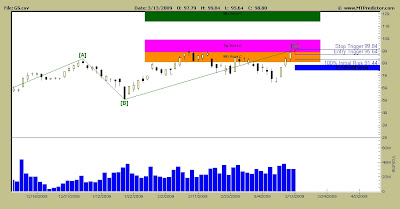 Urban forex coupon code