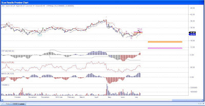 St. Joe Stock Chart
