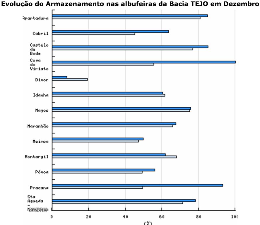 [grÃ¡fico+barragens.jpg]