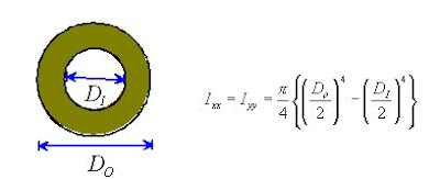 area+moment+of+inertia.bmp area+moment+of+inertia.bmp
