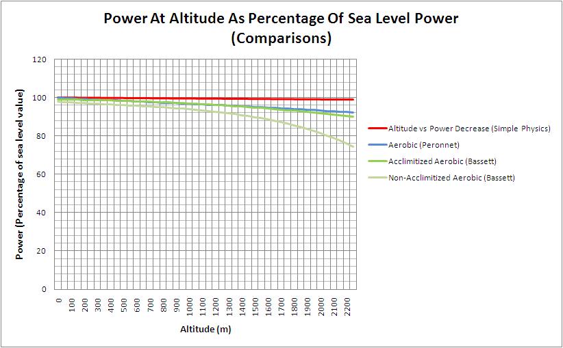 Wind & Altitude Effects On Power To Weight Ratio Page 2