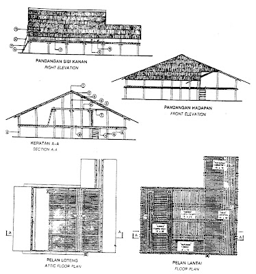 Lukisan Rumah Tradisional