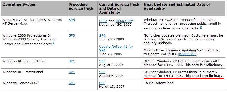 [WindowsXP-SP3.jpg]