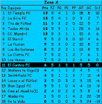 Tabla de Posiciones