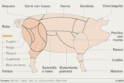 Cortes de carne Argentina/España/Venezuela Cortes+del+cerdo