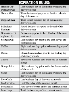 Seasonality trading system