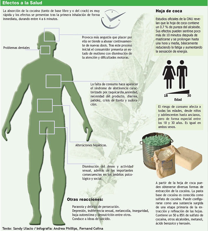 MIRA COMO SE HACE: Cocaina - efectos sobre la salud