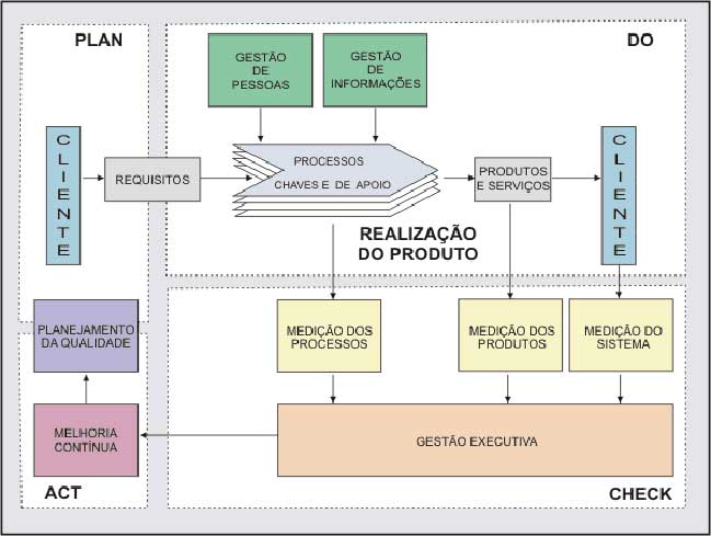 Monografia gestao da qualidade