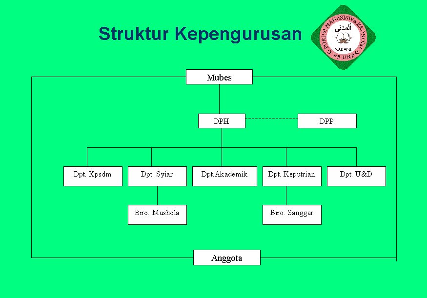 [struktur+FORMI.bmp]
