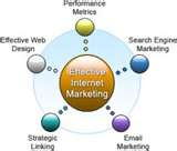 Effective Internet Marketing