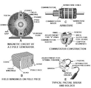 Armature Core