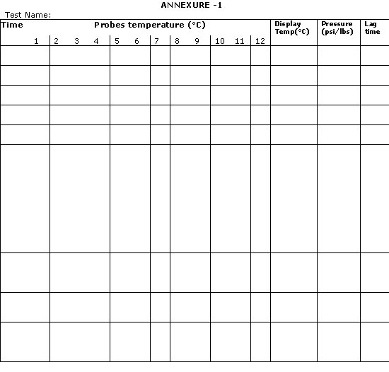 Pharmaceutical Validation AUTOCLAVE VALIDATION PROTOCOL