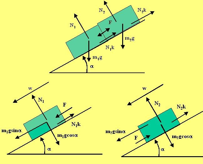 Solutions to I E Irodov - Physical Fundamentals of Mechanics: Irodov ...