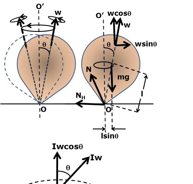 Solutions to I E Irodov - Physical Fundamentals of Mechanics: Irodov ...
