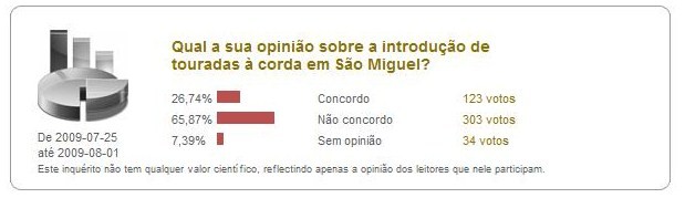 [Tourada+AO.jpg]