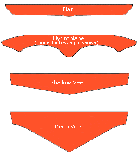 boat frame definition marine vessels project june 2010 boat frame definition marine vessels project june 2010