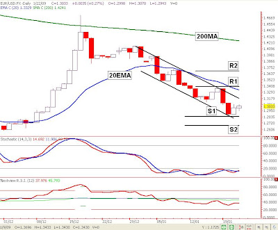 Forex ta ut euro