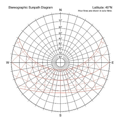 Med-In-Architecture: Analysis: Site Analysis sun path diagram architecture pdf 