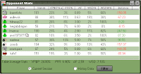 Holdem Indicator Stats