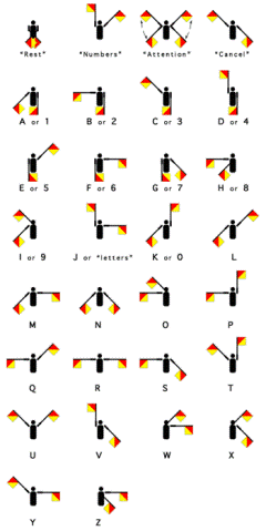 Semaphore Sign