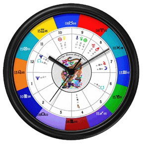 Indian Birth Chart Calculator Free