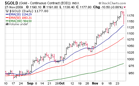 Best stocks for trading weekly options