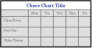 [chore+chart]