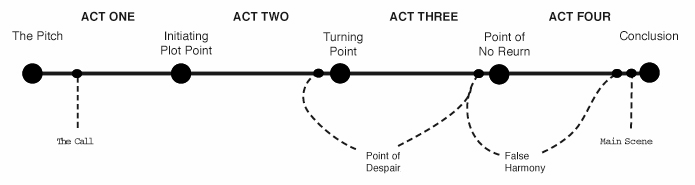 4ACT-VISUAL-web.gif