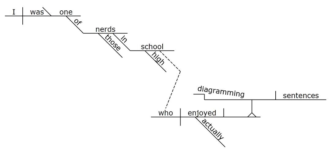 diagram the sentence generator sentence diagram generator 28 images cattle trailer diagram the sentence generator sentence diagram generator 28 images cattle trailer