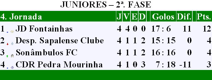 [JUNIORES+-+2ª.+FASE.bmp]