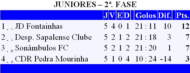 [JUNIORES+-+2ª.+FASE.bmp]