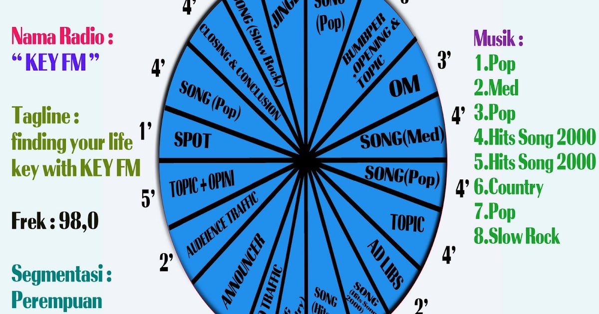 Wa Ode Ruby Rachmi Tugas Format Clock Radio