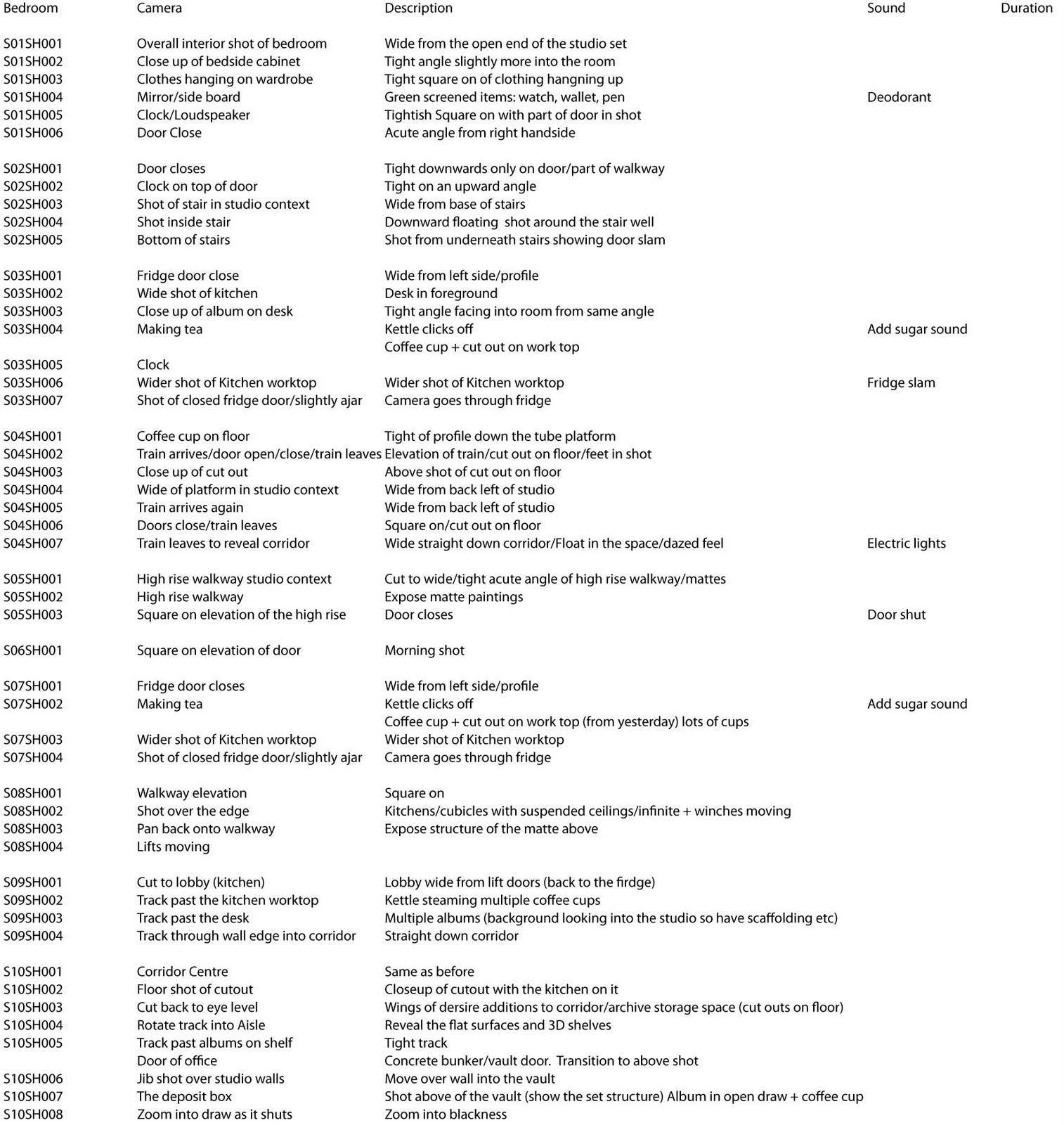 shot list
