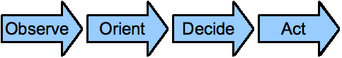 [linear_strategy_development.png]