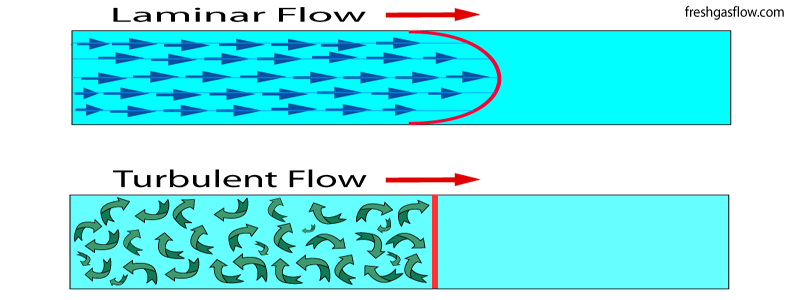 [laminar_turbulent_flow.gif]