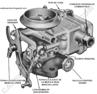 Manual Del Carburador Solex
