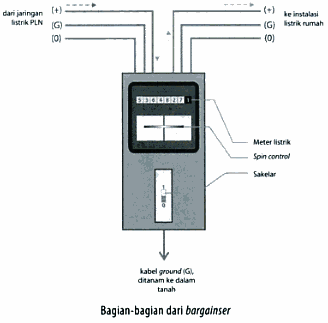 Electrical Engineering Mengenal Peralatan Instalasi Listrik Rumah Tinggal