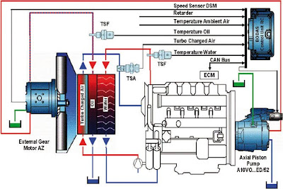 from Bosch Rexroth that