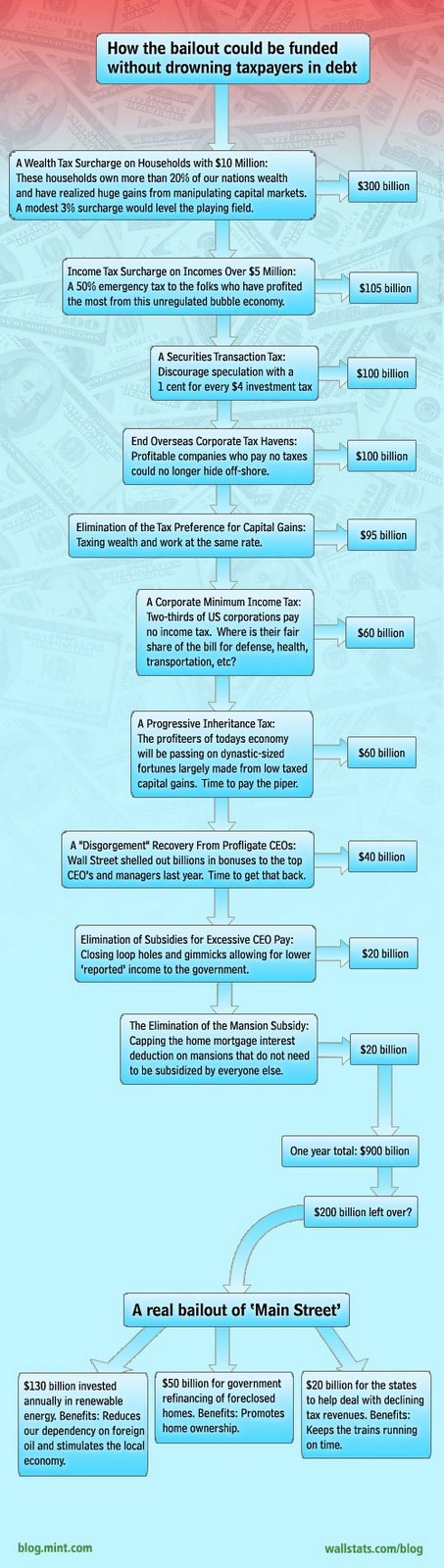 [visualguidecrisisbailout3.jpg]