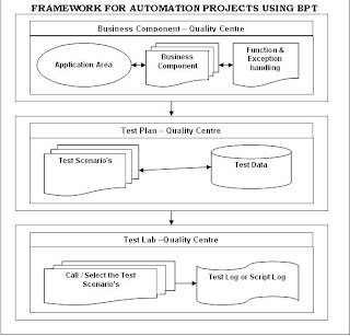 automation qa