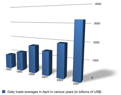 Forex leader