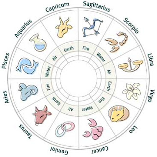 Zodiac Signs Design With Image Zodiac Symbol Picture 7