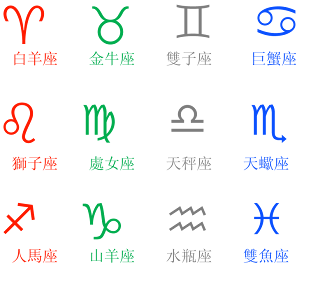 Chinese Zodiac Signs With Image Chinese Zodiac Symbols Picture 8