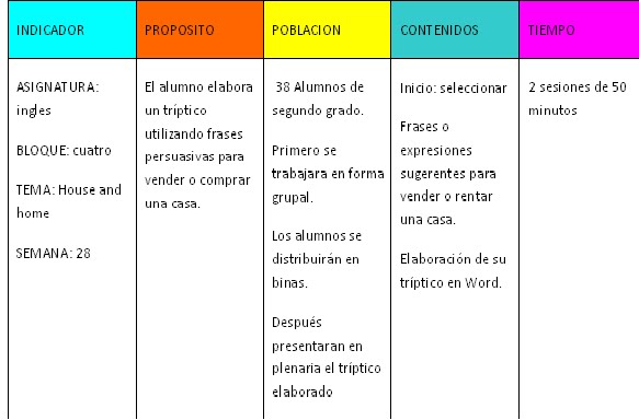 formato de planeacion de clases